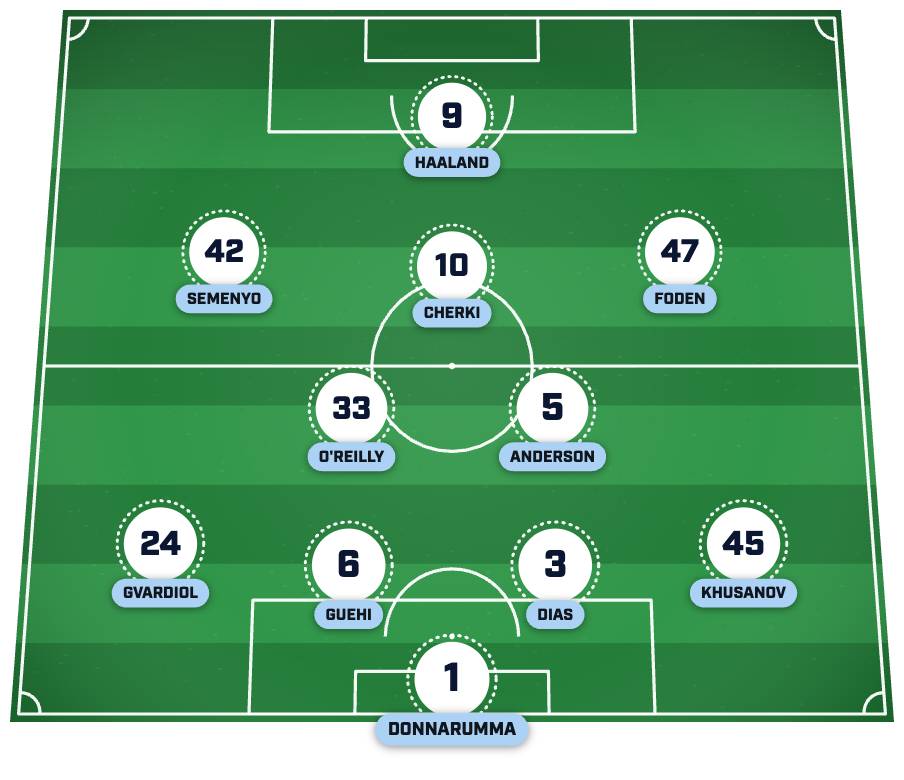 Man City XI