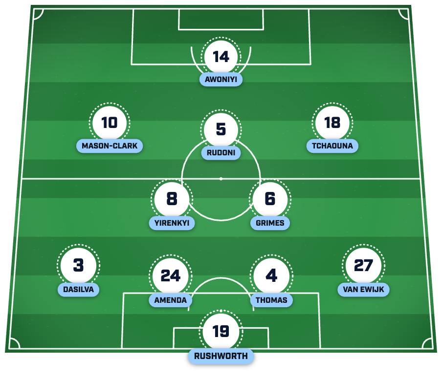 Coventry XI