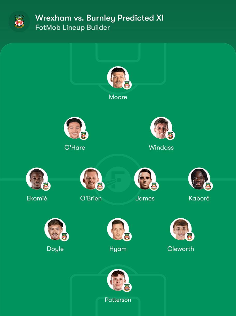 Wrexham predicted lineup vs. Burnley