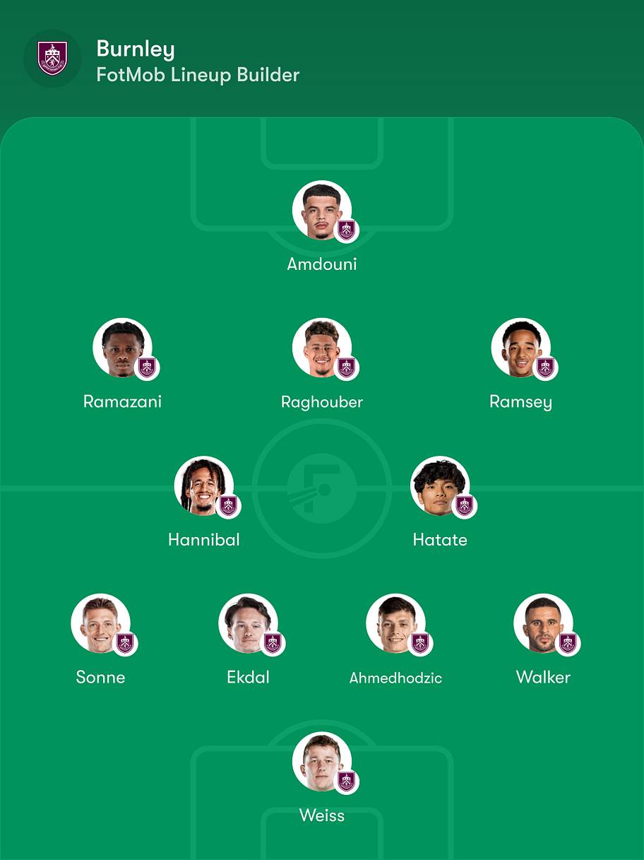Burnley predicted lineup vs. Wrexham