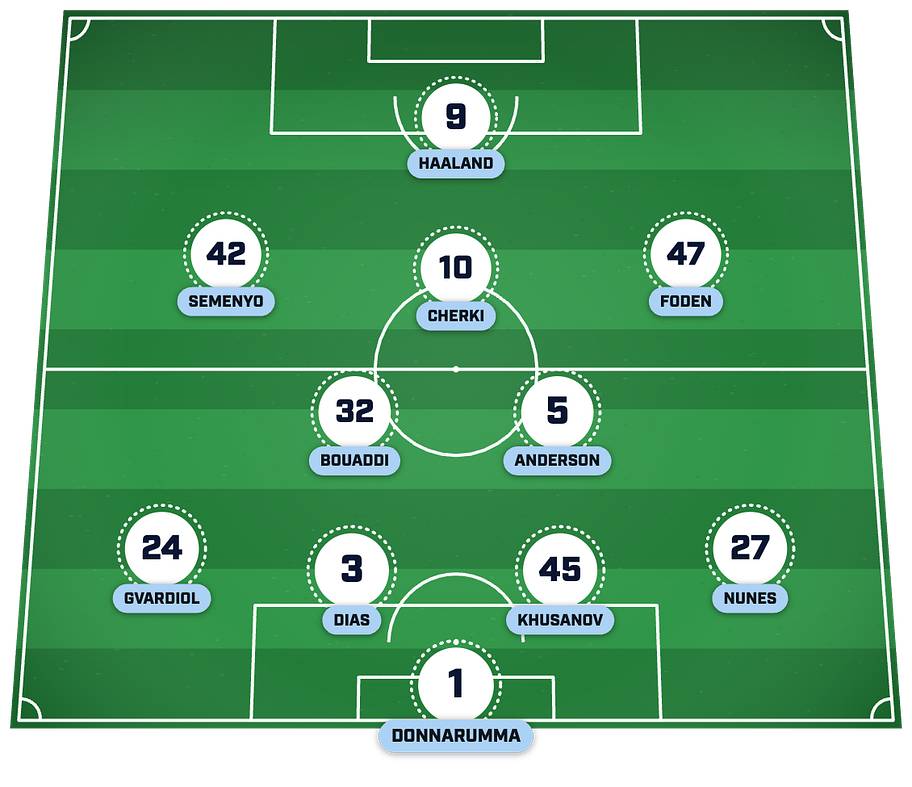A pitch graphic of Manchester City’s predicted XI to face Porto. 