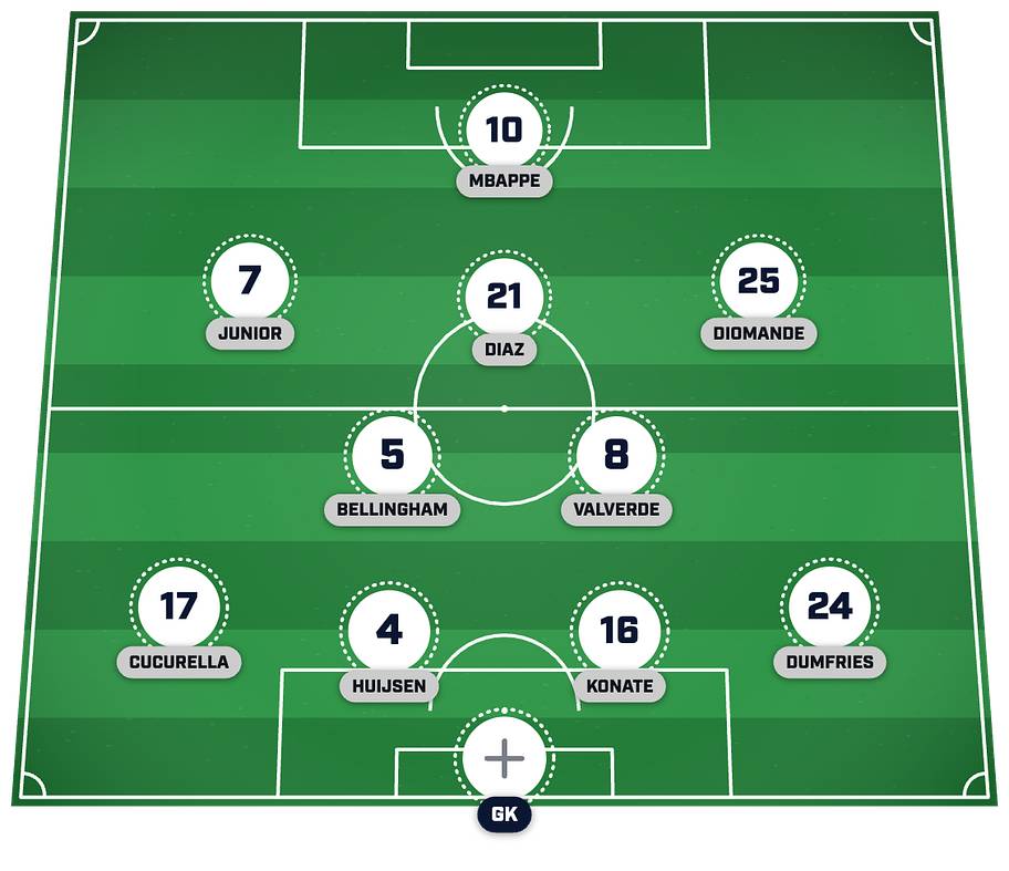 Real Madrid’s predicted XI to face Inter Milan. 