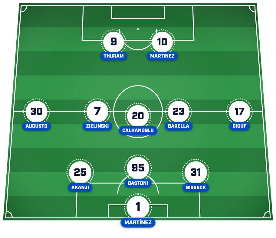 Inter’s predicted lineup to face Real Madrid. 