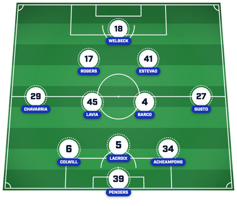 Chelsea lineup