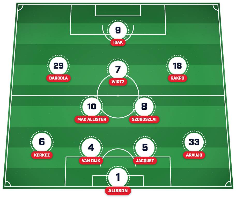 Liverpool’s predicted XI to face Atlético Madrid. 