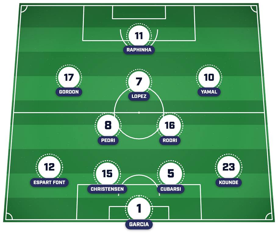 Barcelona’s predicted lineup to face Feyenoord. 