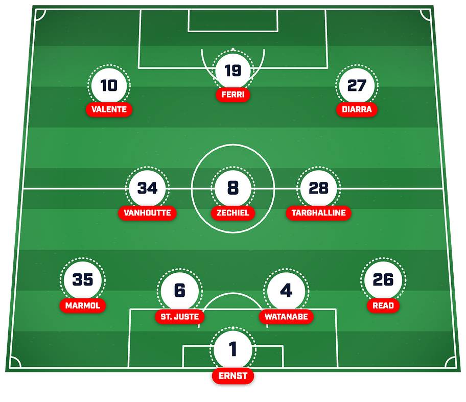 Feyenoord’s predicted lineup to face Barcelona. 
