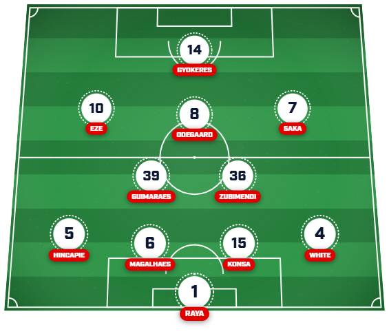 Arsenal predicted lineup
