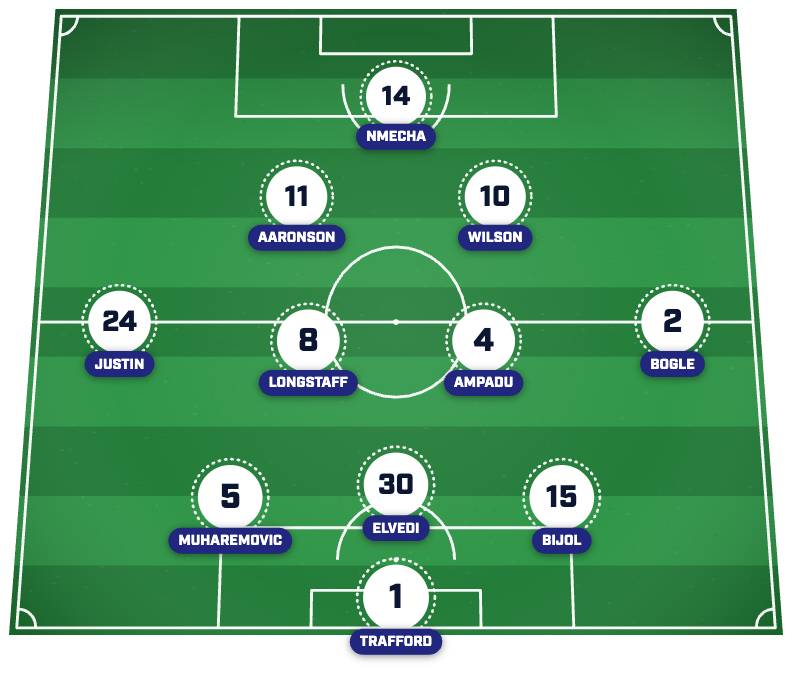 Leeds lineup