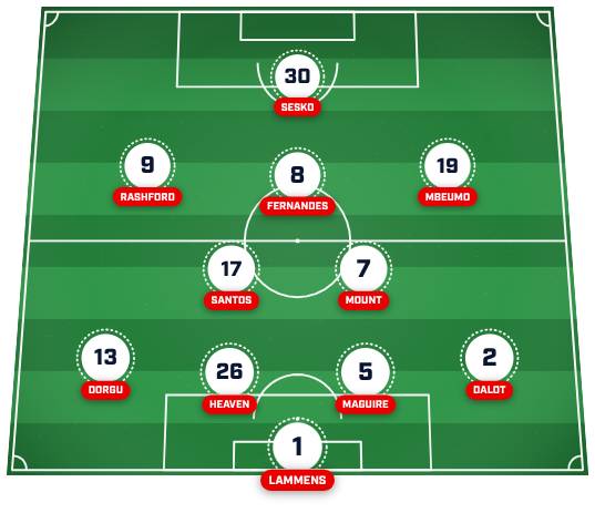 Man Utd predicted XI vs. Saba