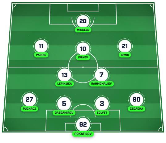 Sabah predicted XI vs. Man Utd
