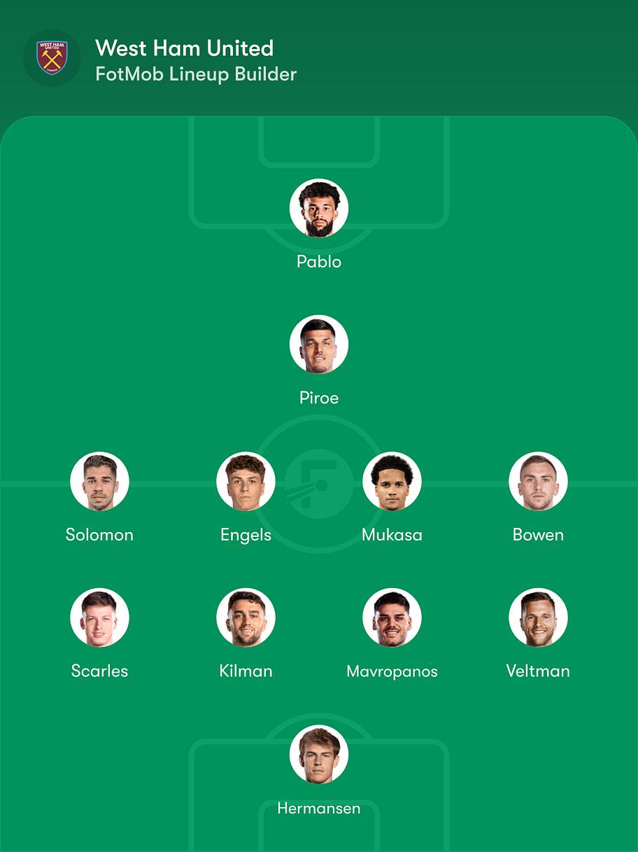 West Ham predicted lineup vs. Wrexham