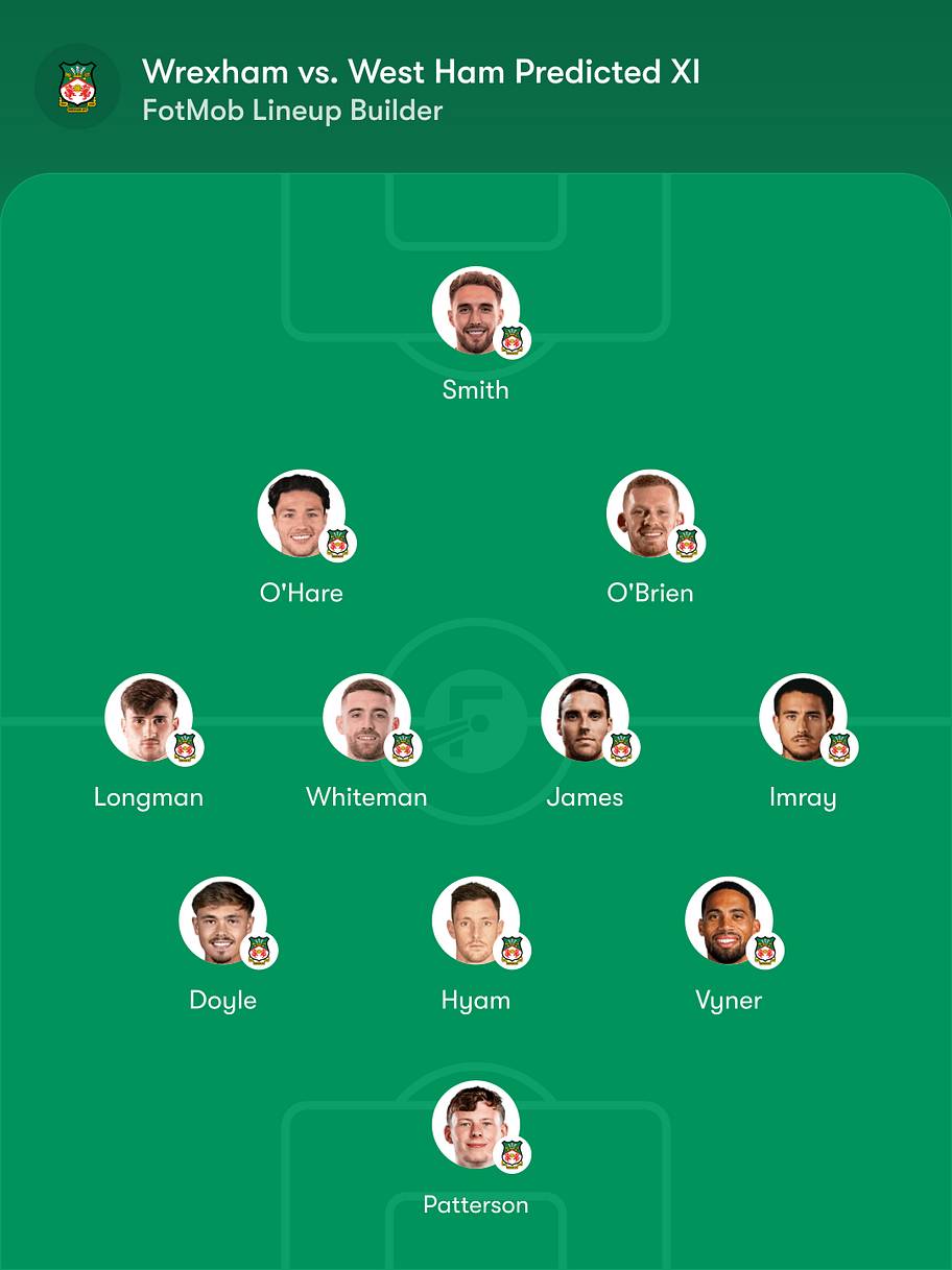 Wrexham predicted lineup vs. West Ham