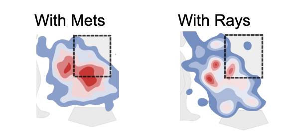 Freddy Peralta changeup locations