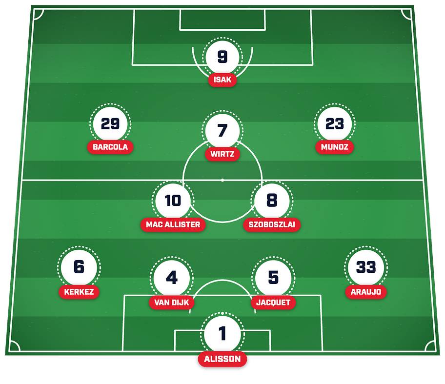 Liverpool’s predicted XI to face Fulham. 