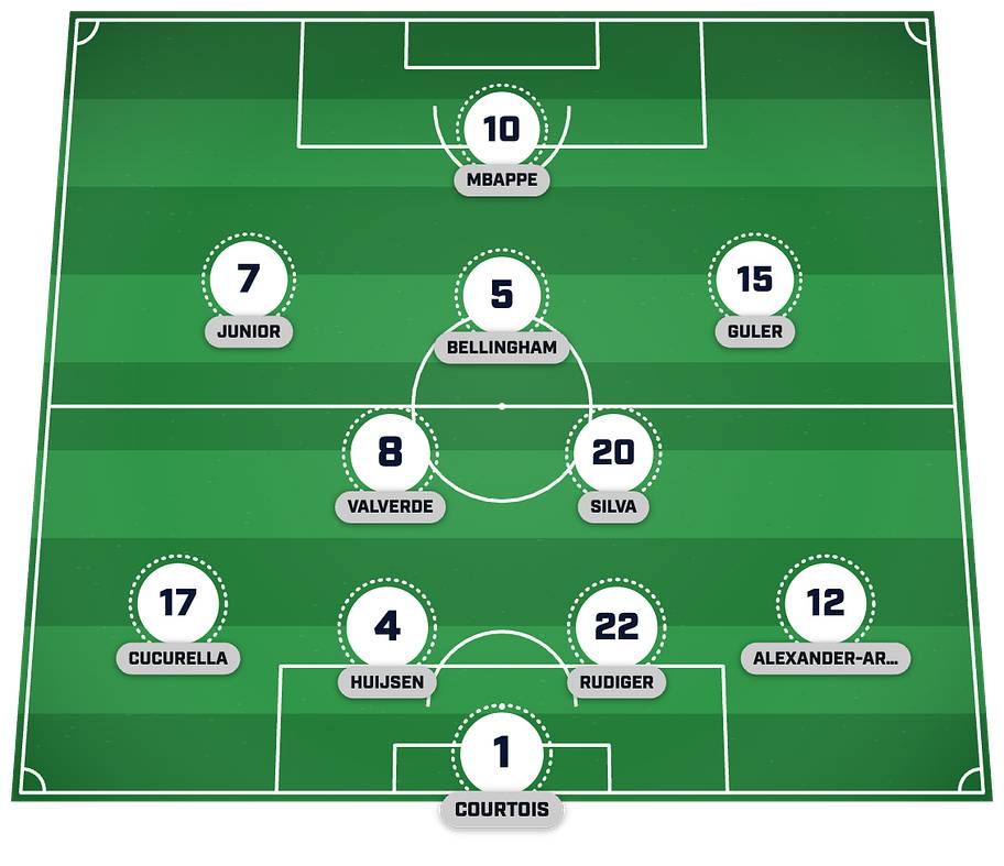 Real Madrid’s predicted lineup to face Rayo Vallecano. 