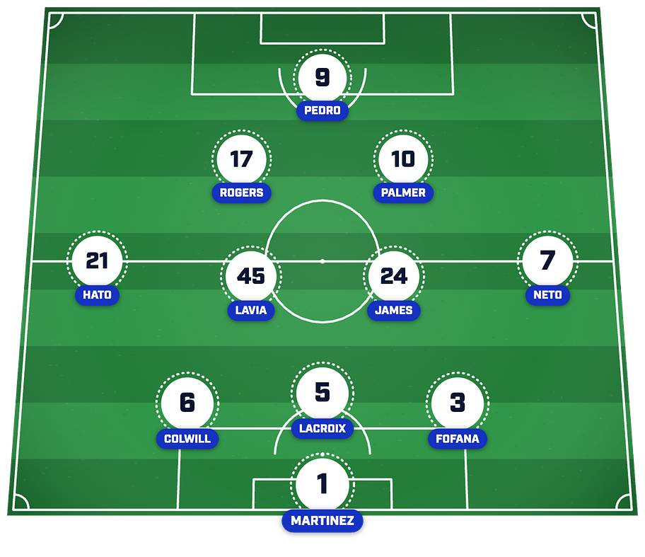 Chelsea’s predicted XI to face Hull City. 