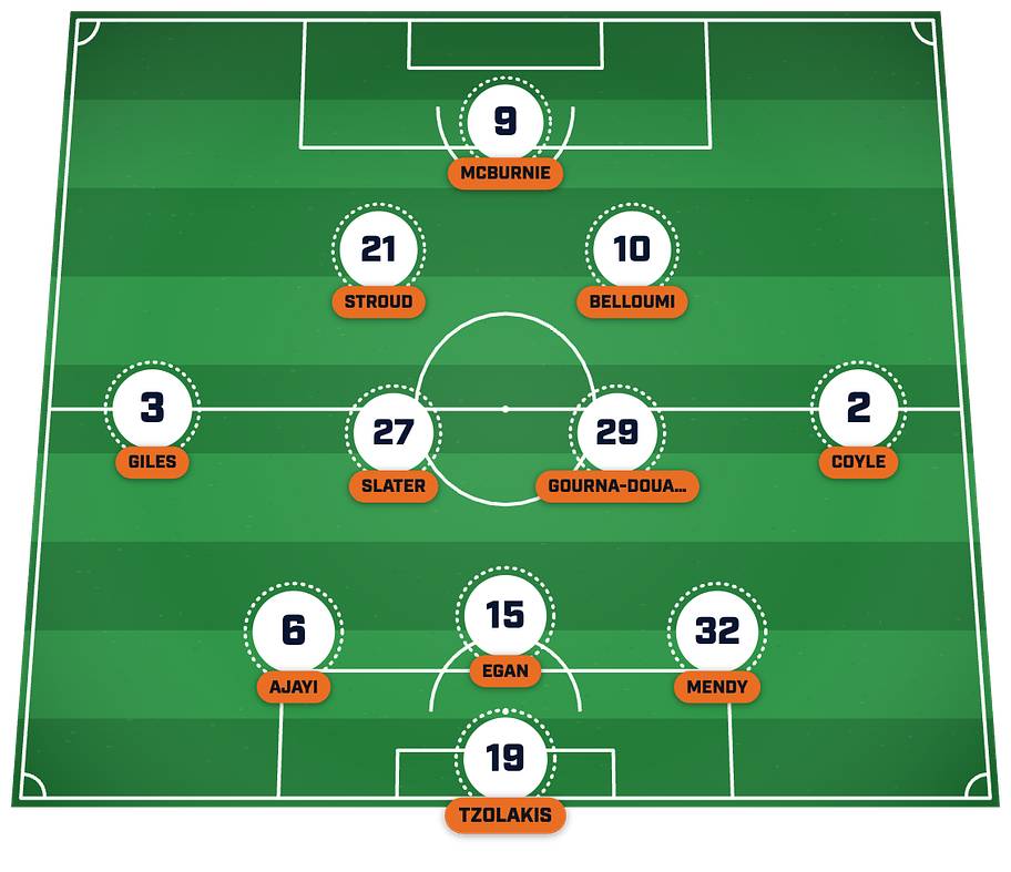 Hull’s predicted lineup to face Chelsea. 