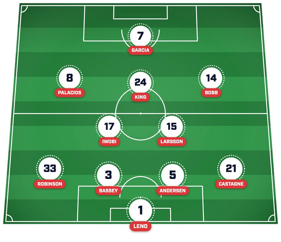 Fulham’s predicted lineup to face Liverpool. 