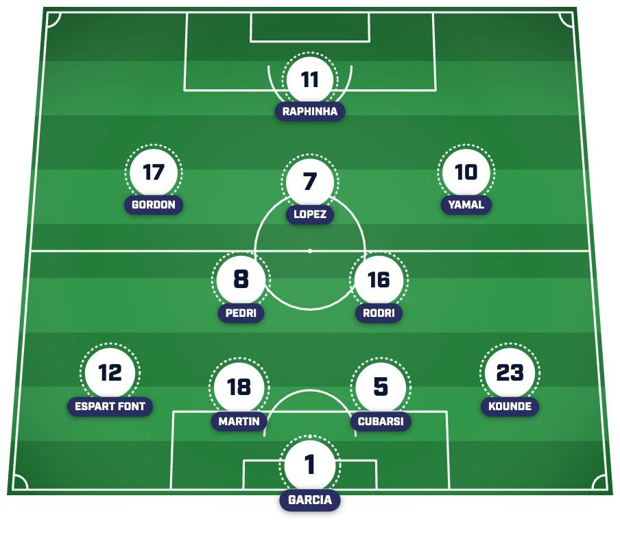 Barcelona XI