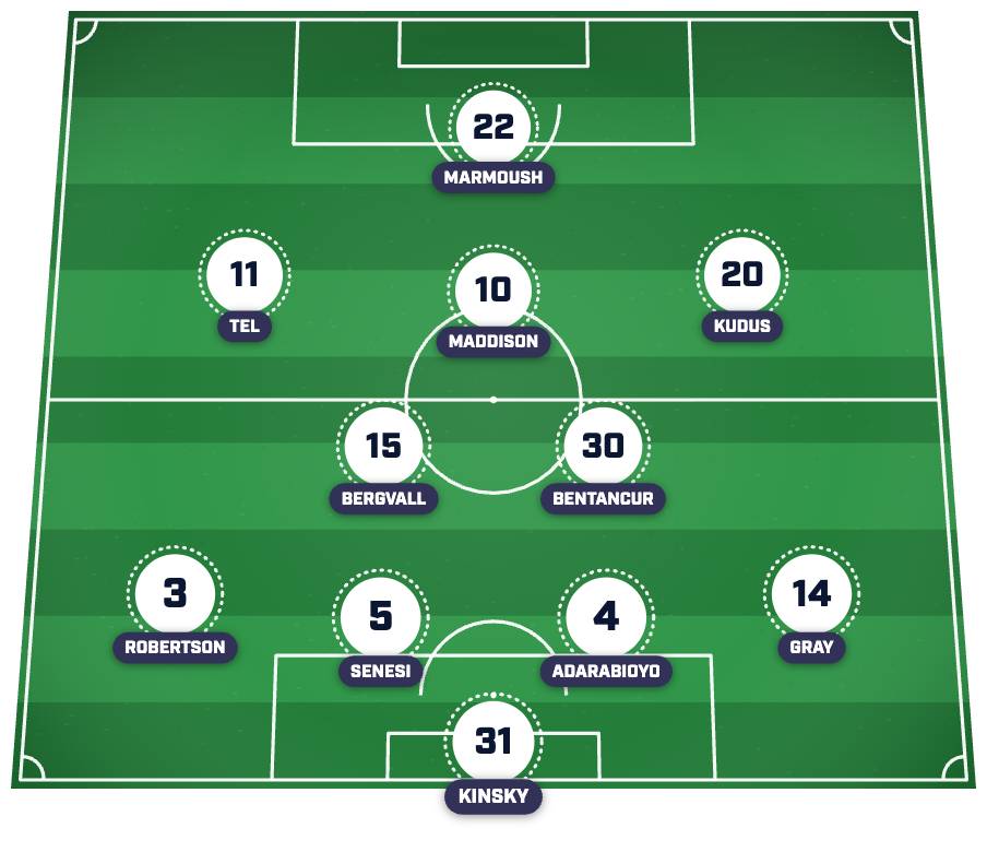 Tottenham predicted lineup