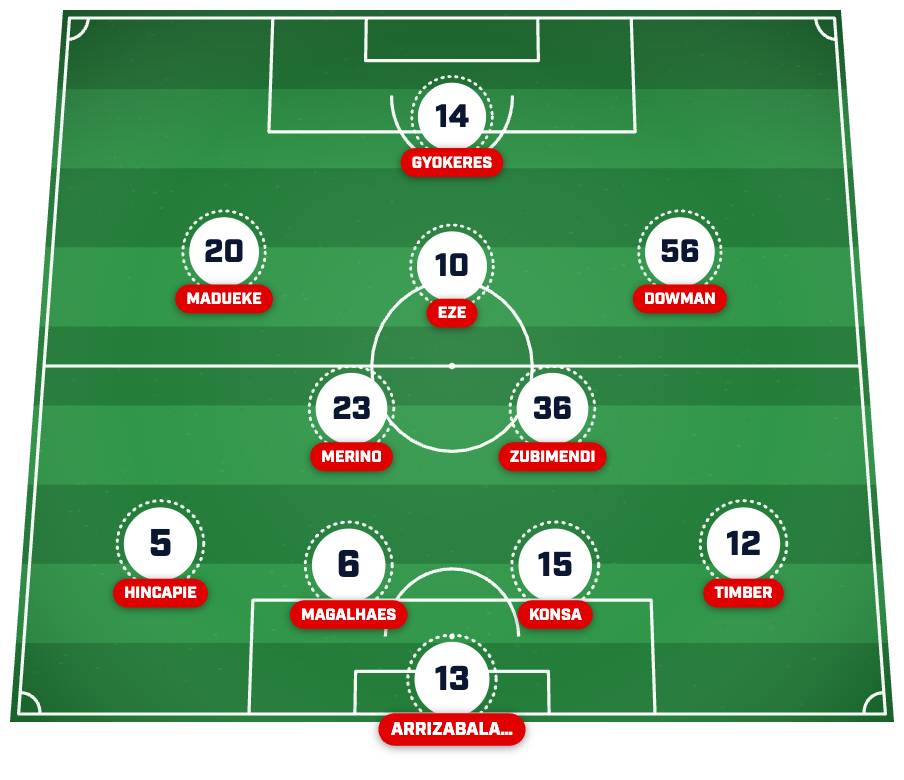 Arsenal predicted lineup