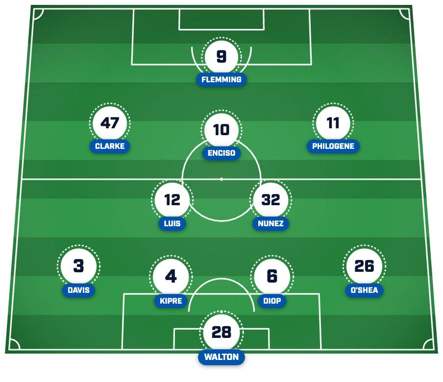 Ipswich predicted lineup