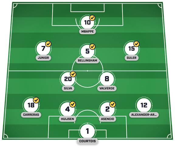 real madrid lineup