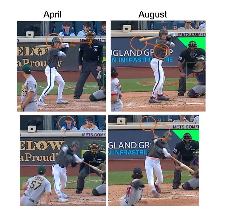 Carson Benge swing paths