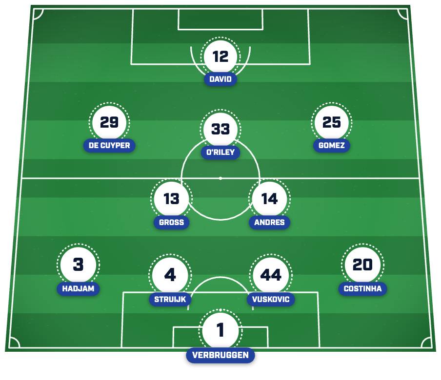 Brighton predicted lineup