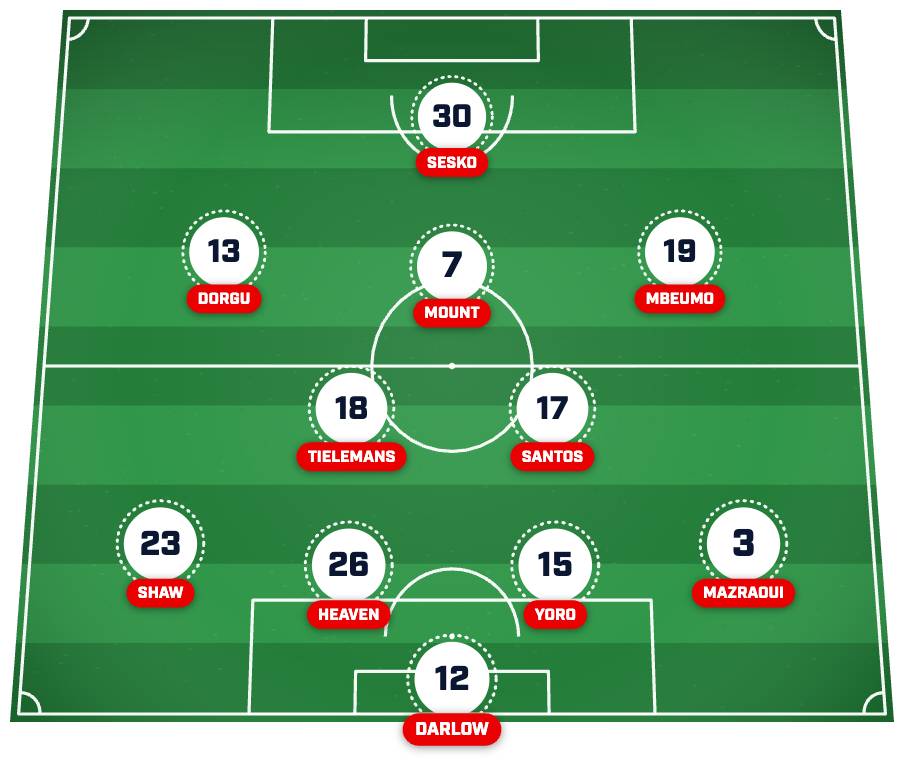 Man Utd predicted lineup