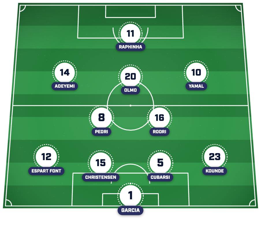 Barcelona predicted lineup