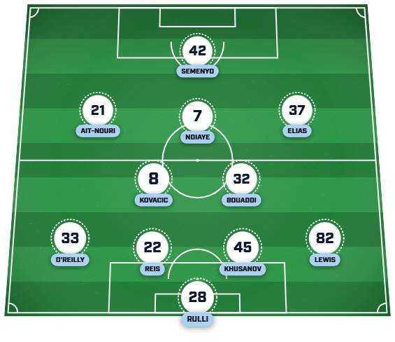 Man City predicted lineup