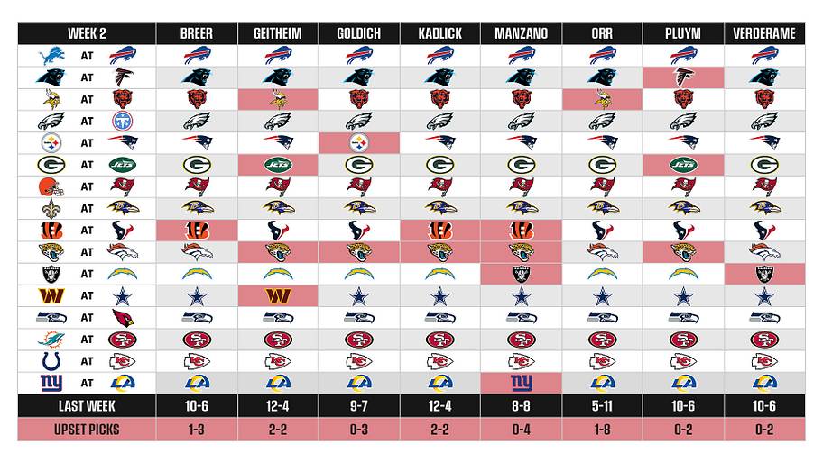 MMQB staff picks for Week 2