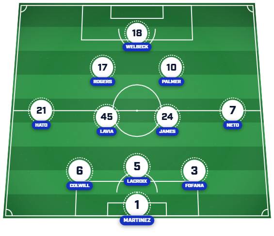 Chelsea predicted XI