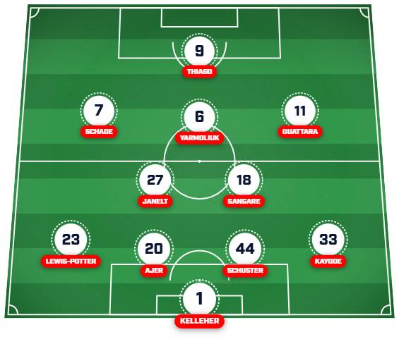 Brentford predicted lineup 