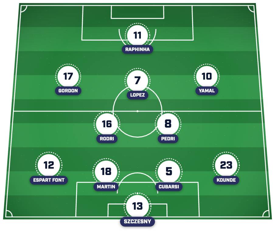 Barcelona predicted lineup