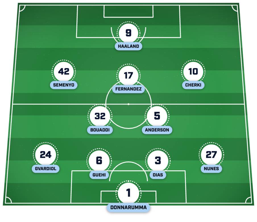Man City predicted lineup