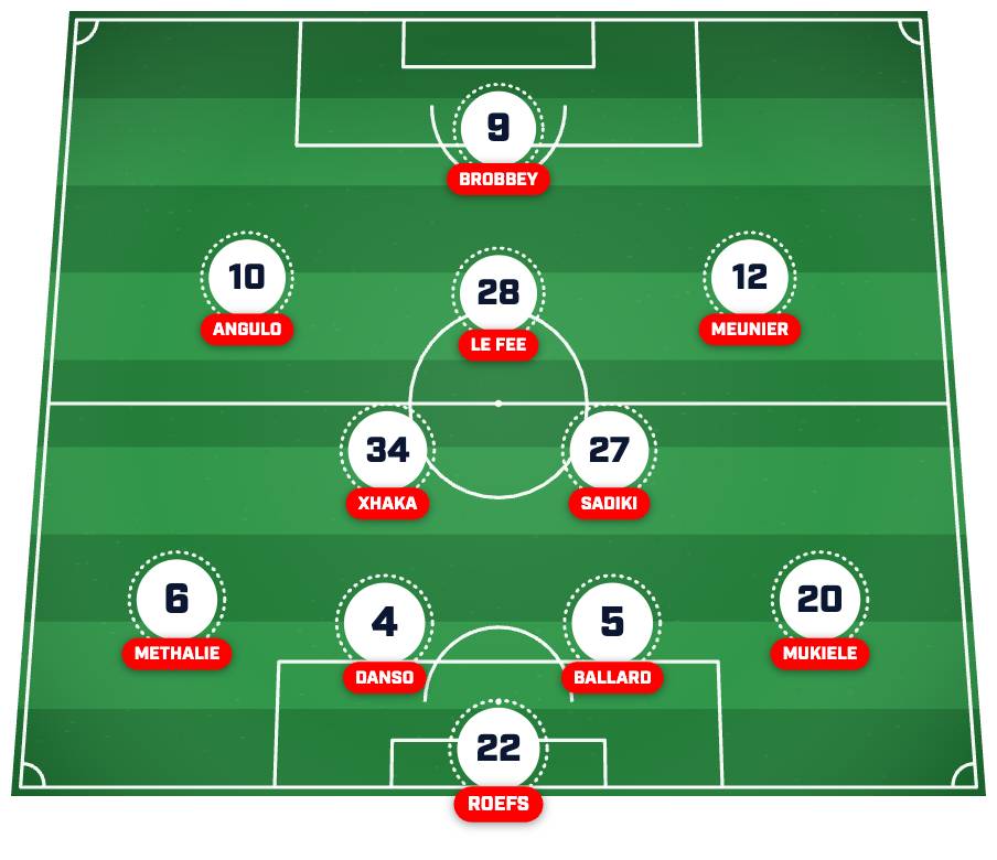 Sunderland predicted lineup