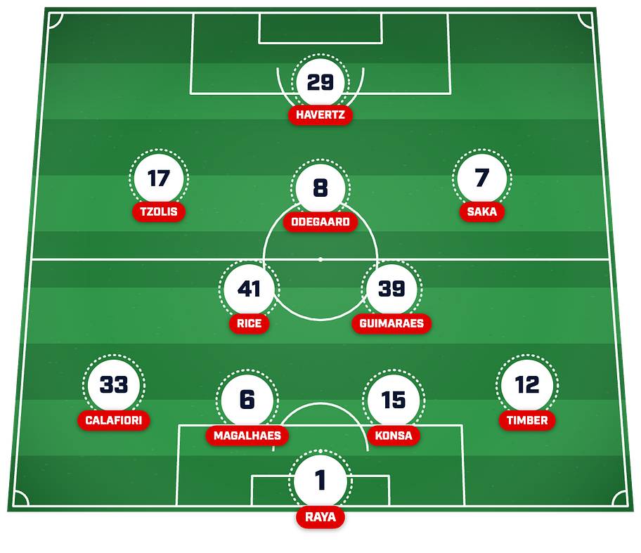 Arsenal’s predicted XI to face Brighton. 
