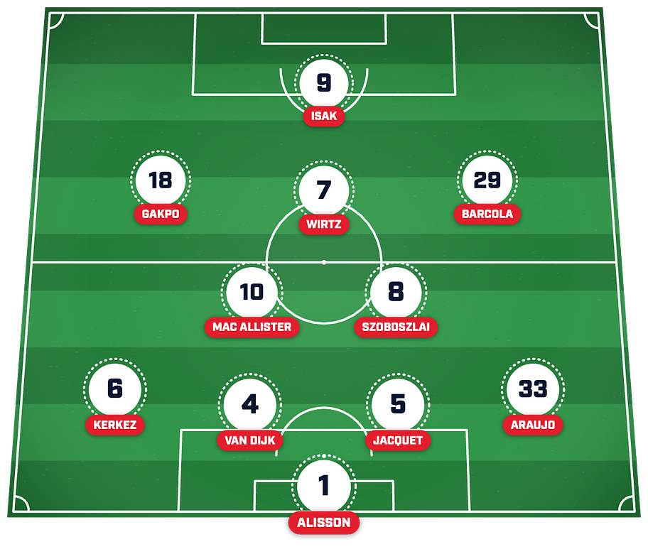 Liverpool’s predicted XI to face Bournemouth. 