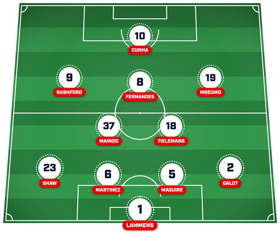 Man Utd’s predicted XI to face Fulham. 
