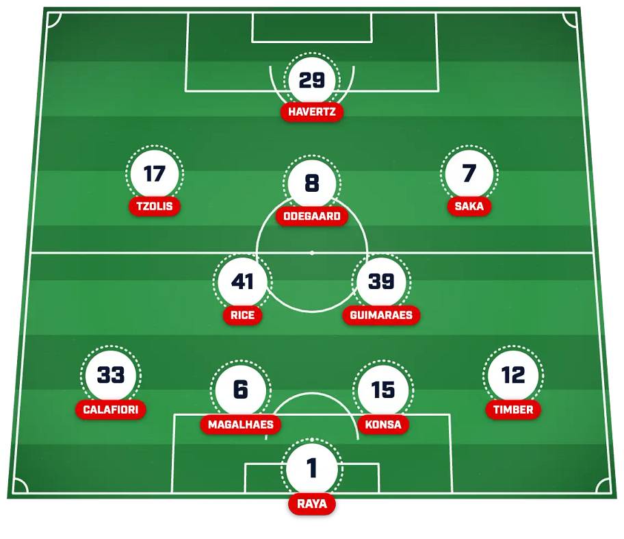Arsenal XI