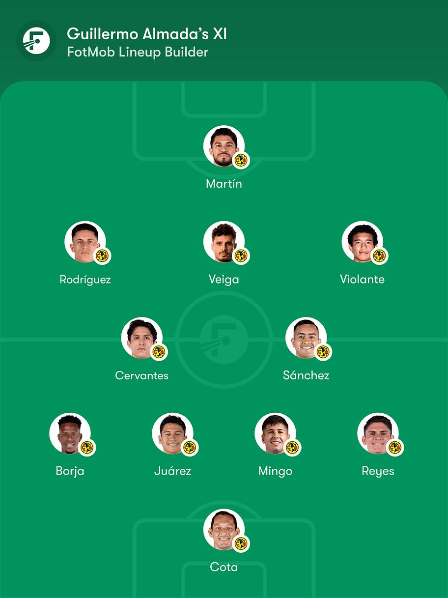 Club América lineup