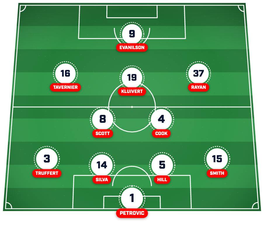 Bournemouth XI