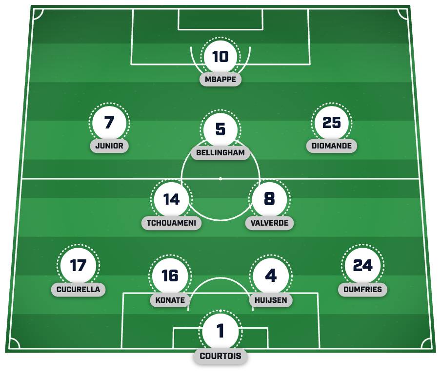 Real Madrid XI