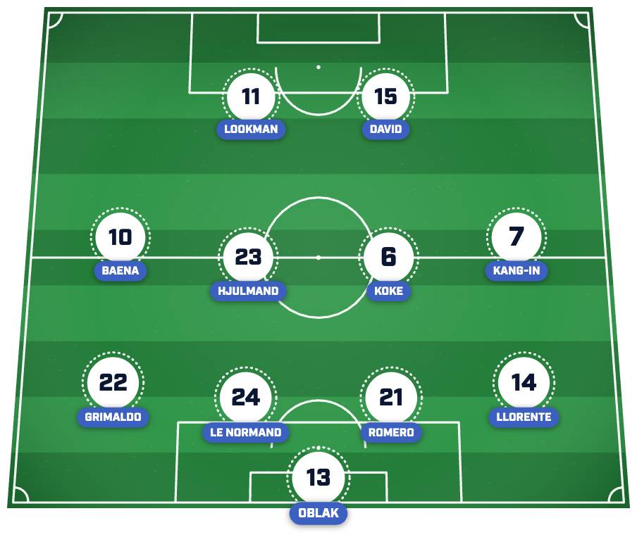 Atlético Madrid XI