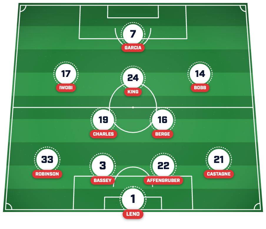Fulham XI