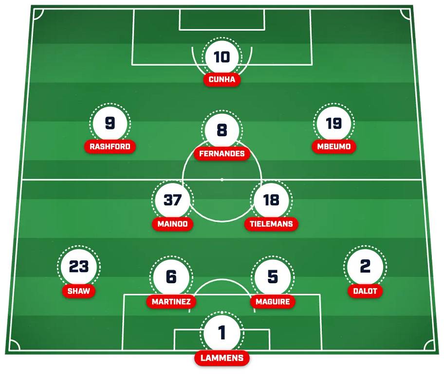 Man Utd XI