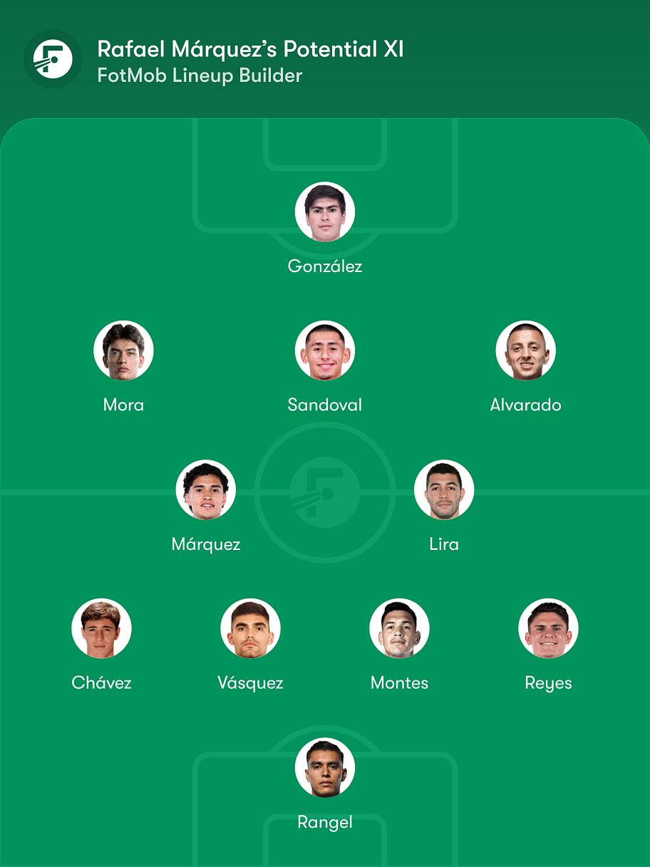 Mexico lineup